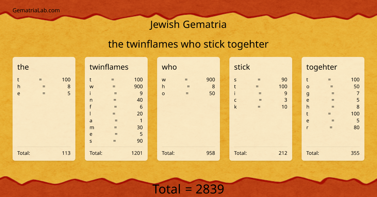 the twinflames who stick togehter in jewish Gematria